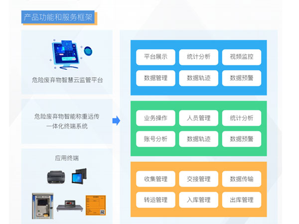 馬鞍山危險廢物識別標(biāo)志系統(tǒng)